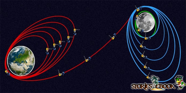 चंद्रयान-3 (Chandrayaan-3) मिशन का लक्ष्य -Storiesebook